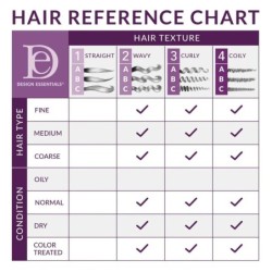 Recharge Mousse sublimante boucles - 909 ml